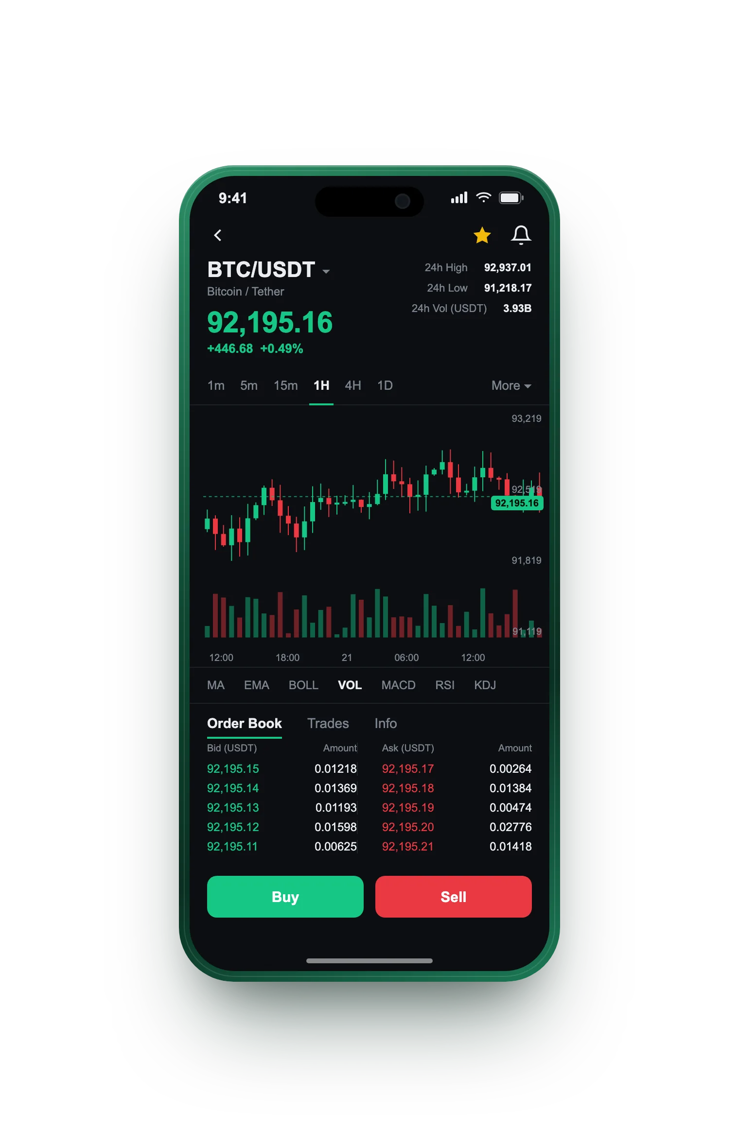 Impetu Gainrevo — BTC/USDT live candlestick chart, order book and one-tap Buy/Sell on mobile